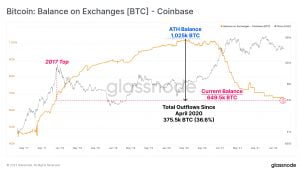 coinbase Coinbase’den yüklü miktarda Bitcoin çıktı! Ne anlama geliyor?