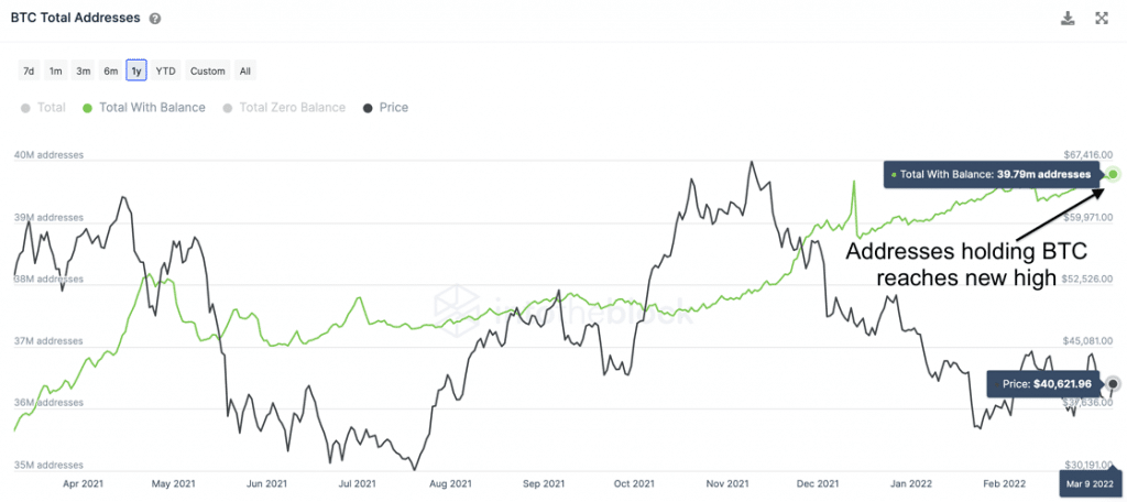 Şaşırtan kurumsal Bitcoin yatırım raporu: "Hiçbir zaman %90'ın altına düşmedi!"