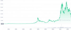 bitcoin etf nedir Bitcoin ETF nedir? Fiyatlardaki düşüşü Spot Bitcoin ETF'ler önler mi?