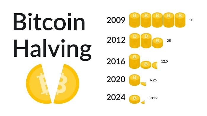 Bir sonraki Bitcoin halving ne zaman? Madencileri yolu yarıları