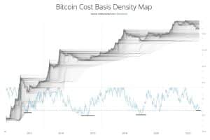 Bitcoin 1 milyon takipçili analist Bitcoin için dip tahminini açıkladı!