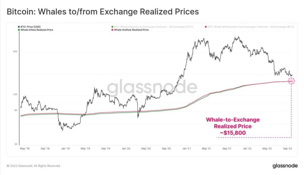 Bitcoin fiyatında son bir satış dalgası mı? 