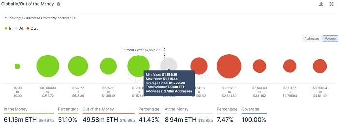 Ethereum fiyatında 3 milyon yatırımcıyı vurabilecek tehlikesi