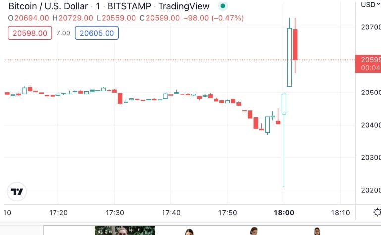 Son dakika FED faiz kararı Bitcoin piyasalarını çalkalıyor!