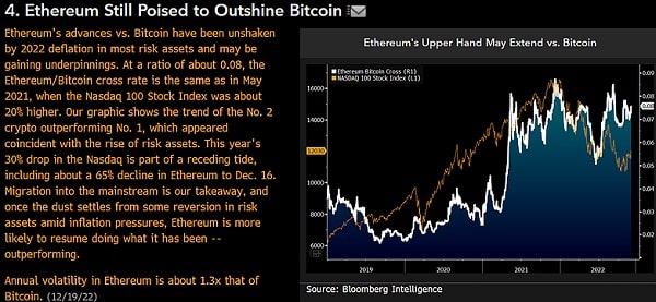 Bloomberg analistinden dikkat çeken Ethereum ve Bitcoin tahmini
