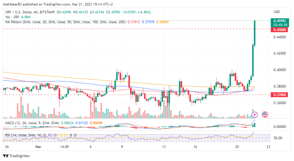 Ripple fiyatında şok ralli: İşte, XRP’deki yükselişin sebebi