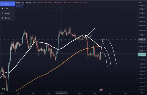 Bitcoin yatırımcılarına ünlü analistten yaklaşan aldatıcı “death cross” uyarısı!