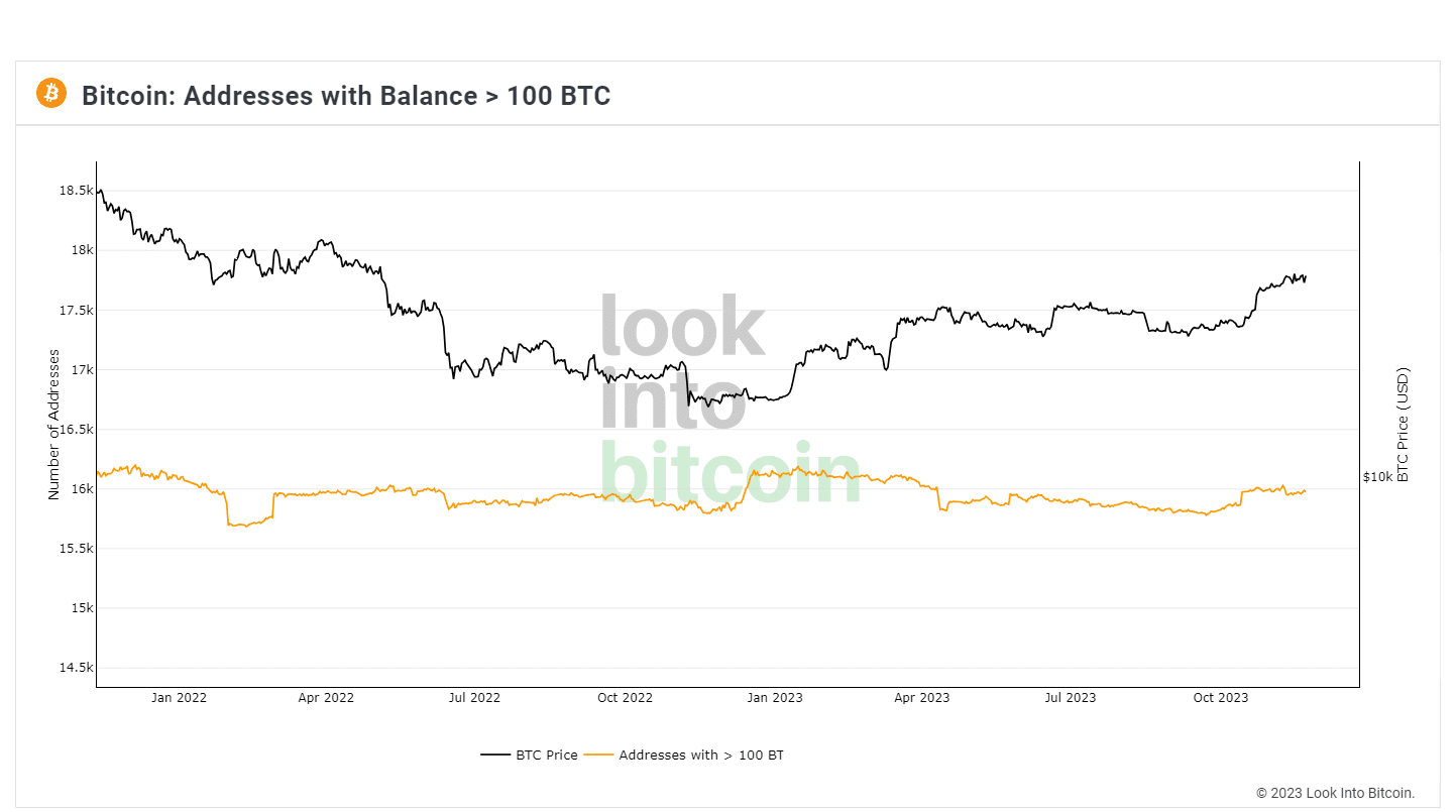 bitcoin Bitcoin (BTC/USD) Yorum: Fiyat, Grafik ve Geleceği
