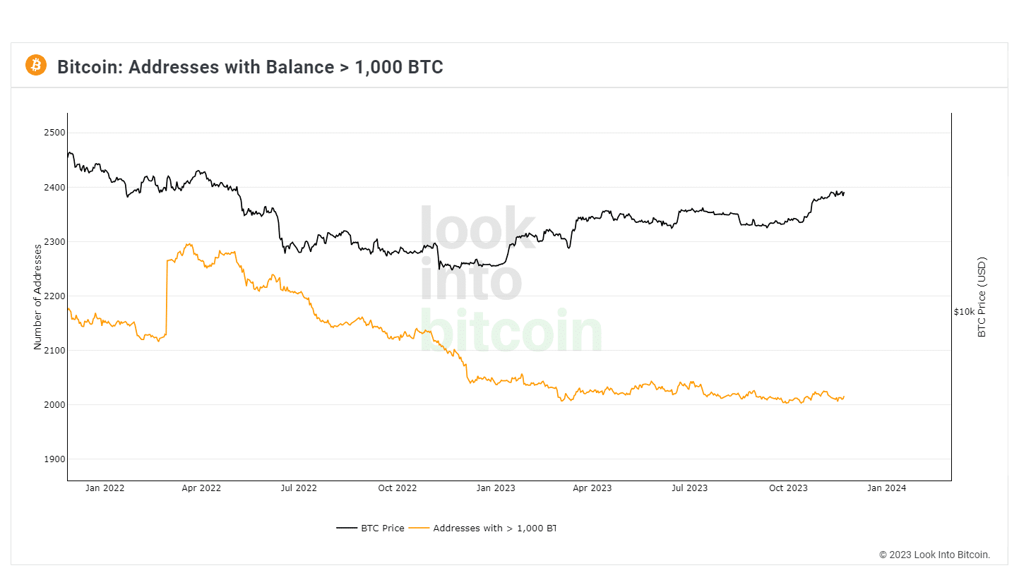 bitcoin Bitcoin (BTC/USD) Yorum: Fiyat, Grafik ve Geleceği