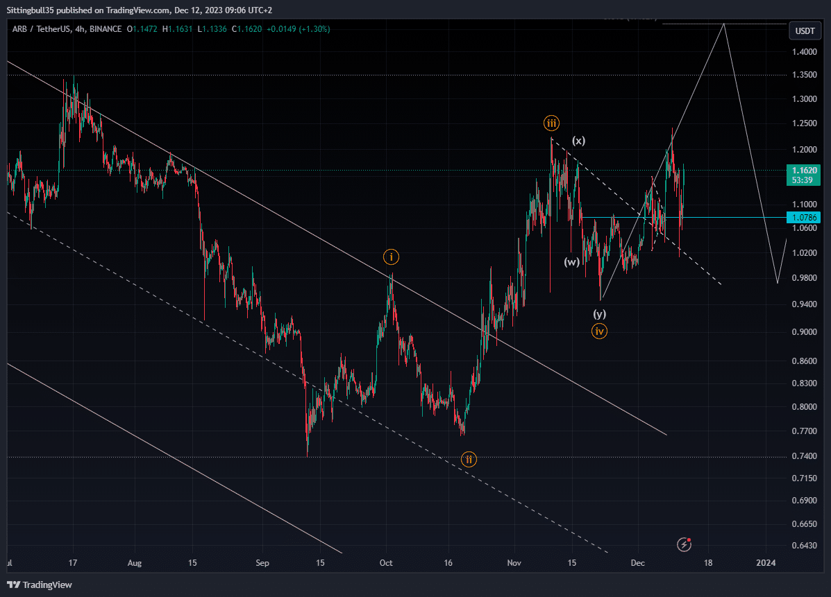 arb coin Arbitrum ARB coin nedir? ARB/USD yorum ve geleceği