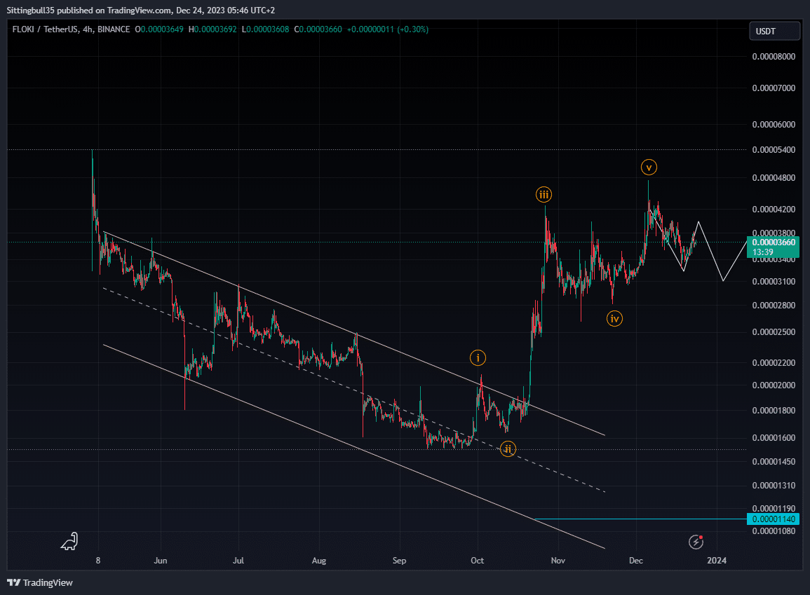 floki coin Floki coin nedir? FLOKI/USD yorum, geleceği ve haberler