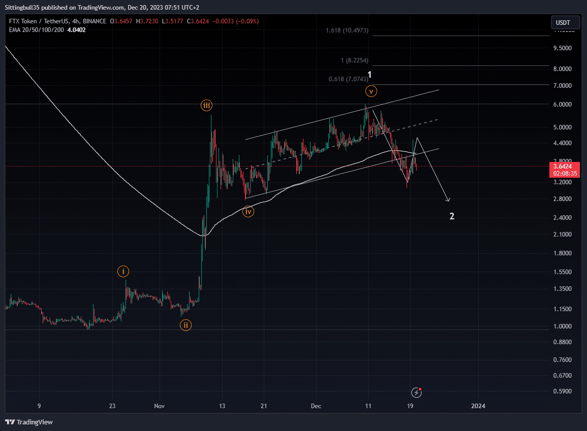 FTX FTX borsası ve FTT coin yorum: FTX neden battı?