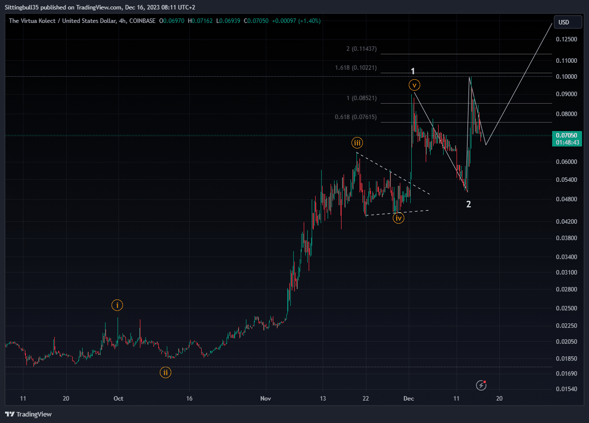 TVK Virtua TVK coin nedir? TVK/USD yorum, geleceği ve haberler