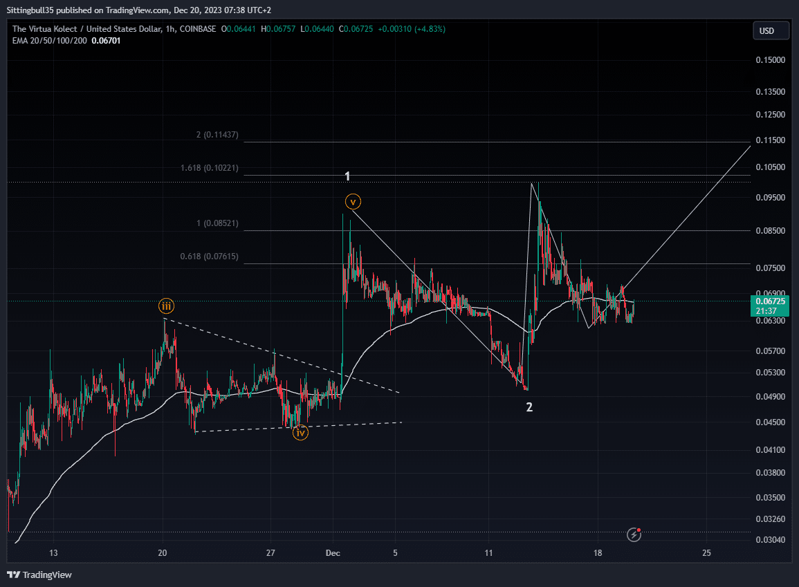 TVK Virtua TVK coin nedir? TVK/USD yorum, geleceği ve haberler