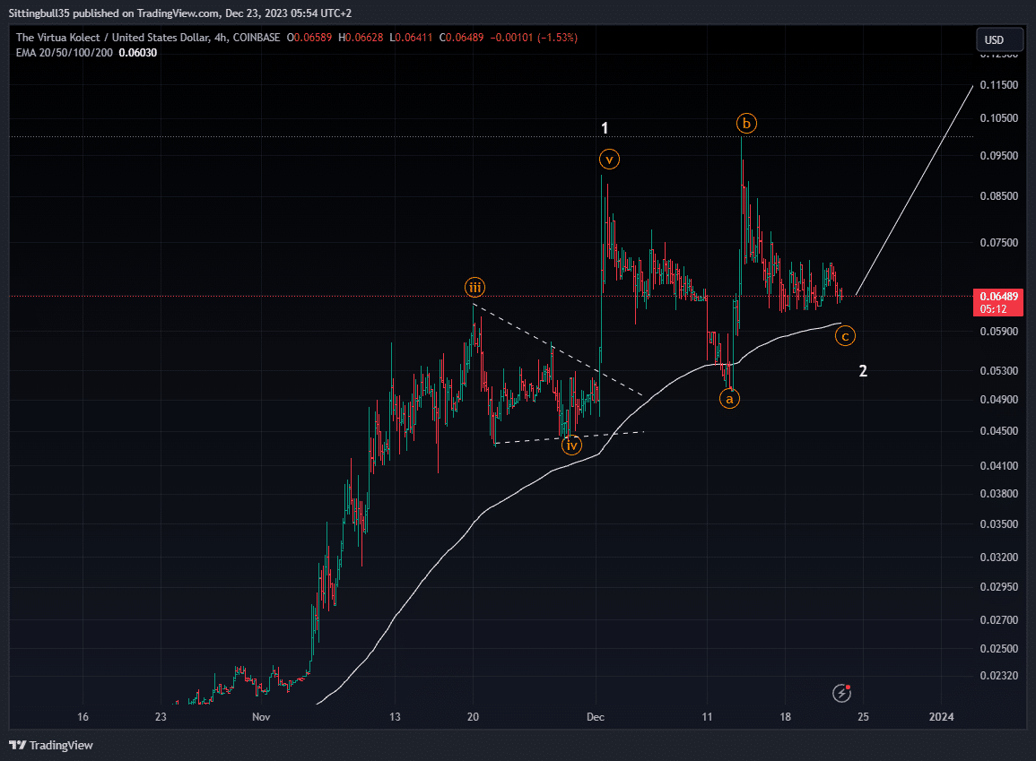 TVK Virtua TVK coin nedir? TVK/USD yorum, geleceği ve haberler