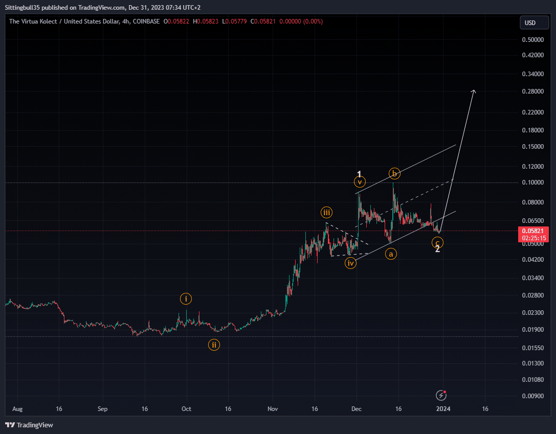 TVK Virtua TVK coin nedir? TVK/USD yorum, geleceği ve haberler