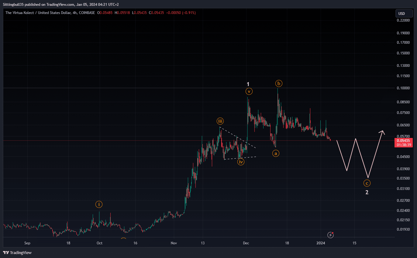 TVK Virtua TVK coin nedir? TVK/USD yorum, geleceği ve haberler