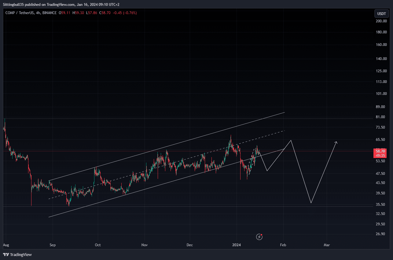 Compound coin nedir? COMP/USD yorum ve geleceği