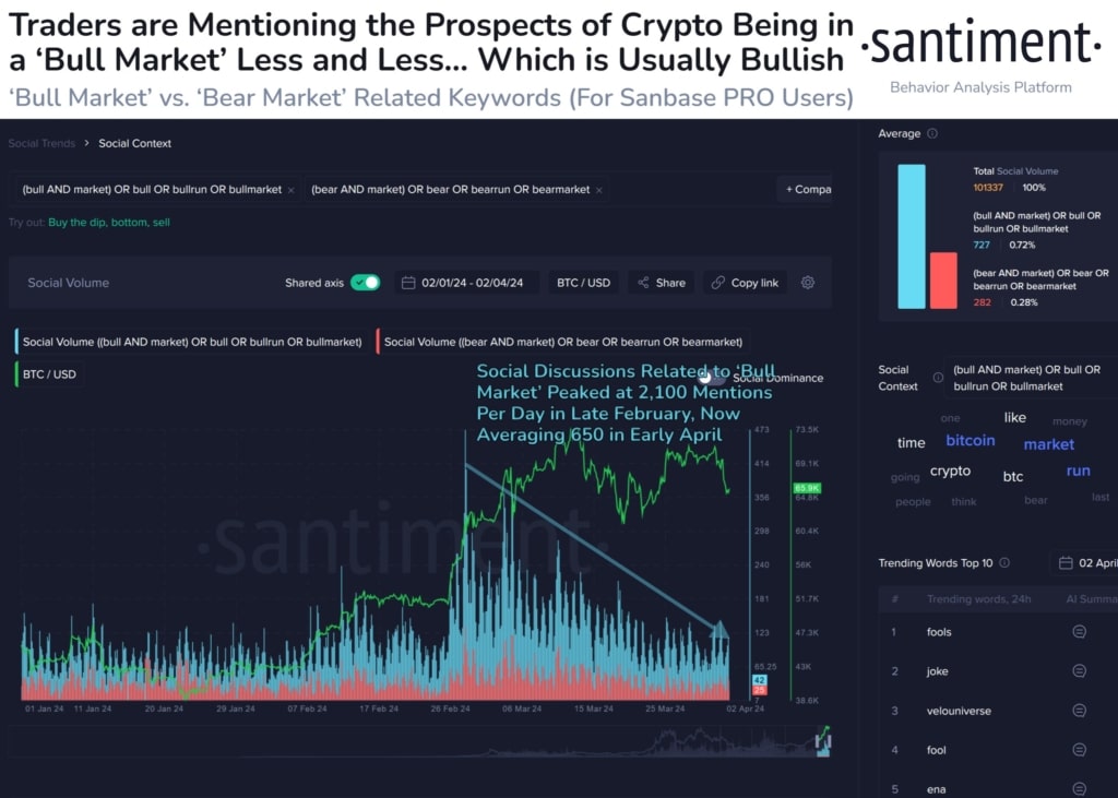 Analiz şirketi Santiment: Tarihi faktör Bitcoin yükselişi sinyali veriyor
