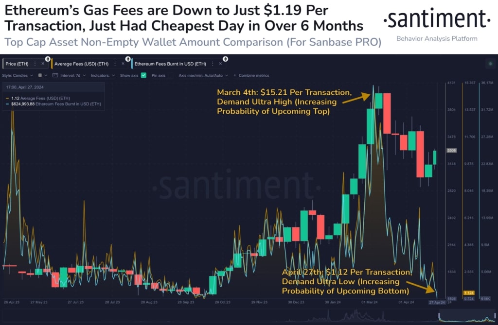 Santiment: Bu altcoin grubu beklenenden daha erken ralli yapabilir