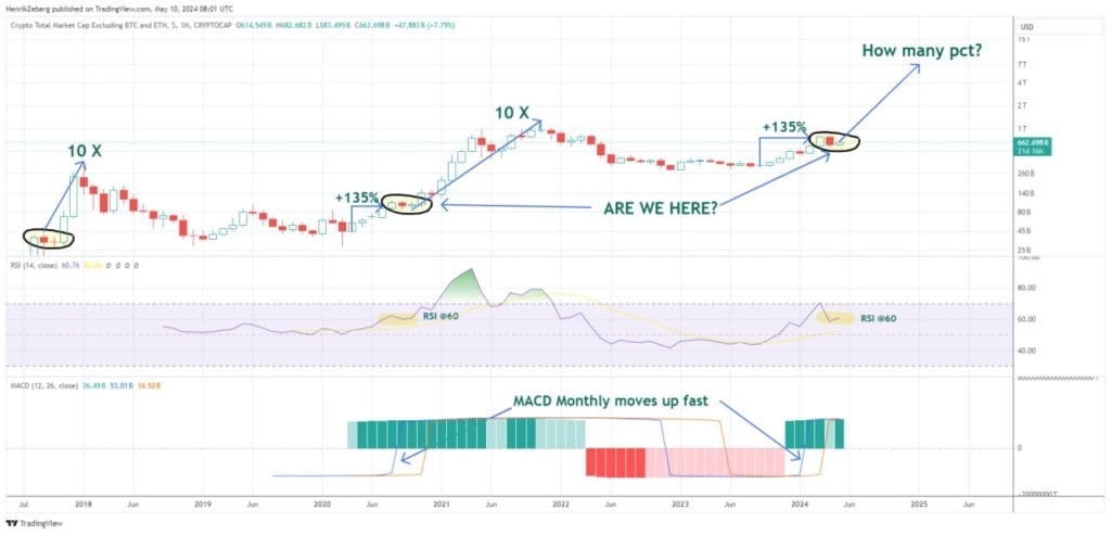 Altcoin fiyatları büyük bir hareketin eşiğinde: Glassnode kurucuları açıkladı