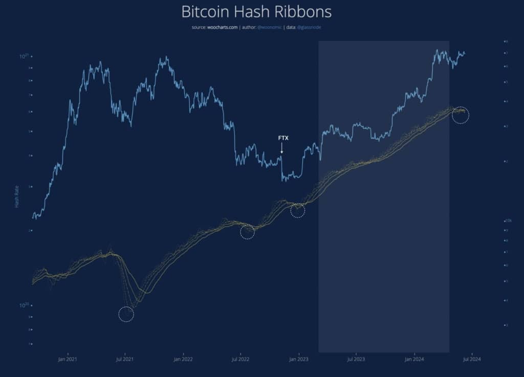 On chain analist, Bitcoin fiyatının toparlanması için bu olayı bekliyor