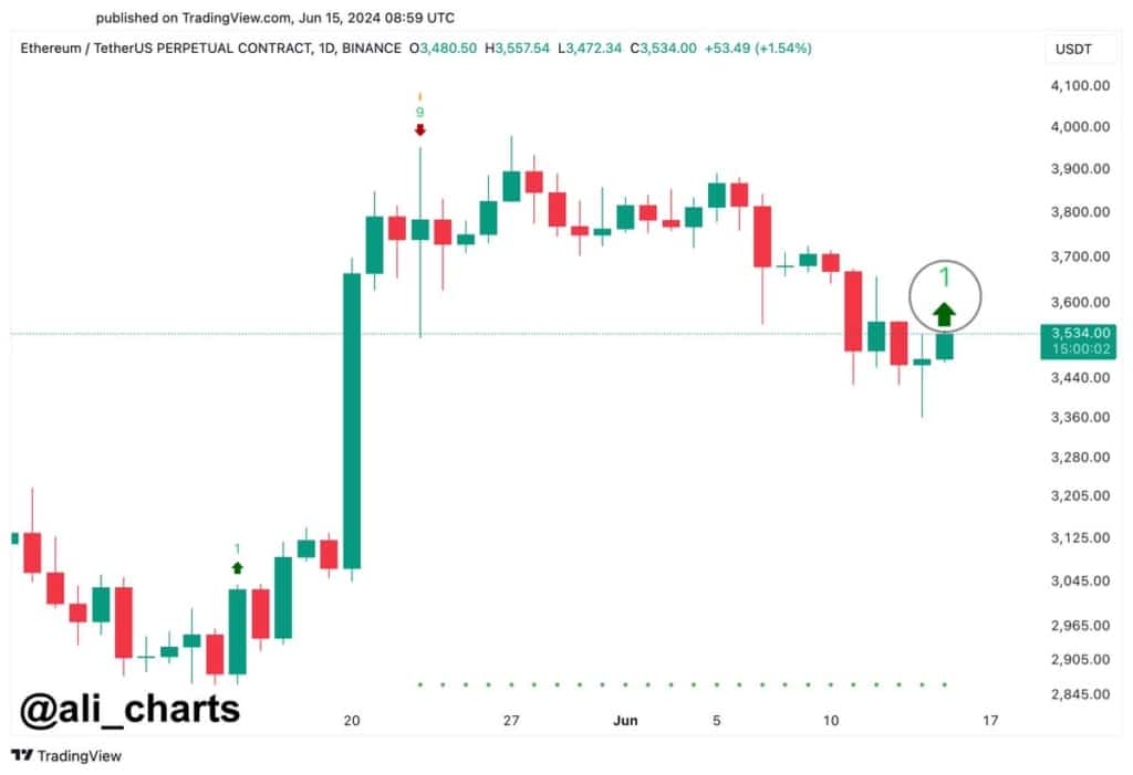 Ethereum boğa sinyal mi veriyor? Balinalar aniden 2,5 milyar dolarlık ETH biriktirdi