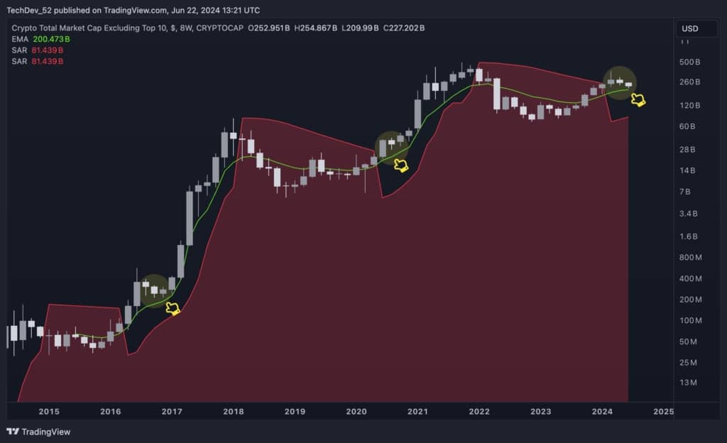 Altcoinlerin ‘Hoş geldiniz’ partisi başlıyor: Analistten kritik Bitcoin Dominance düşüş uyarısı!