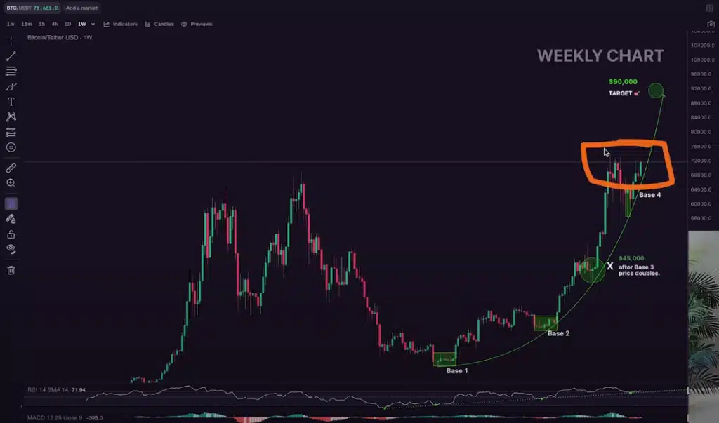 Bitcoin büyük kırılmanın eşiğinde diyen analistin hedefindeki seviye