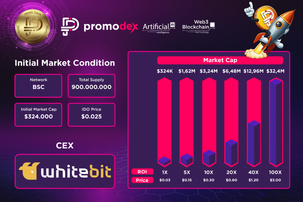 Promodex Halk Satışı Whitebit'te Başlıyor