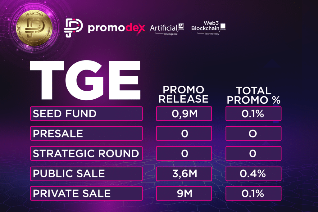 Promodex, bu akşam WhiteBIT Türkiye ile AMA düzenliyor