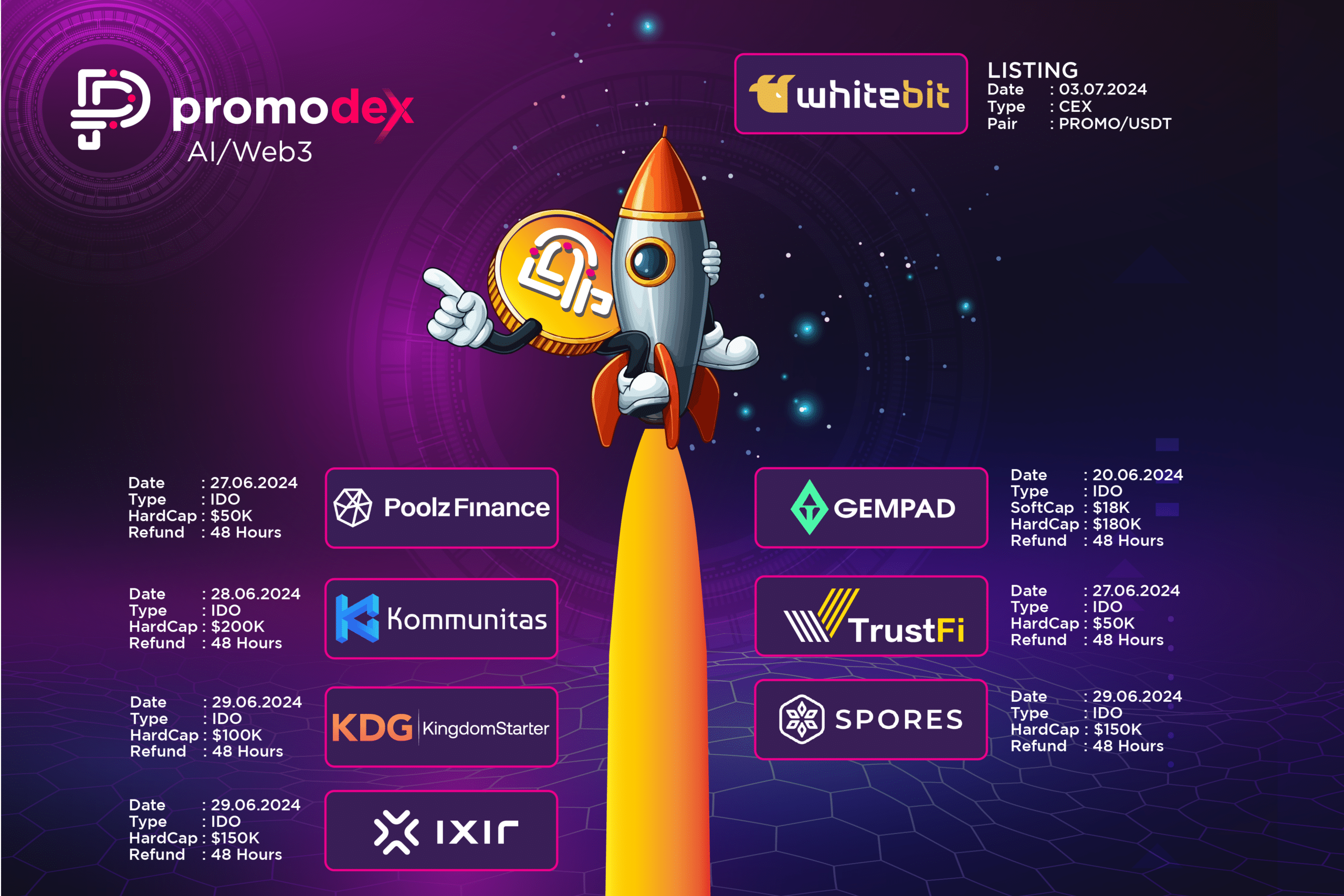 Veee… Yapay Zeka & WEB3 Tabanlı Promodex Piyasaya Çıkıyor