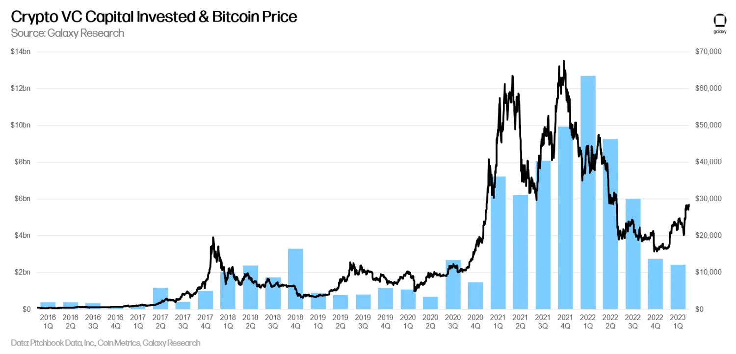 BTC ve altcoinlerde son durum Kripto piyasası : BTC ve altcoinlerde son durum