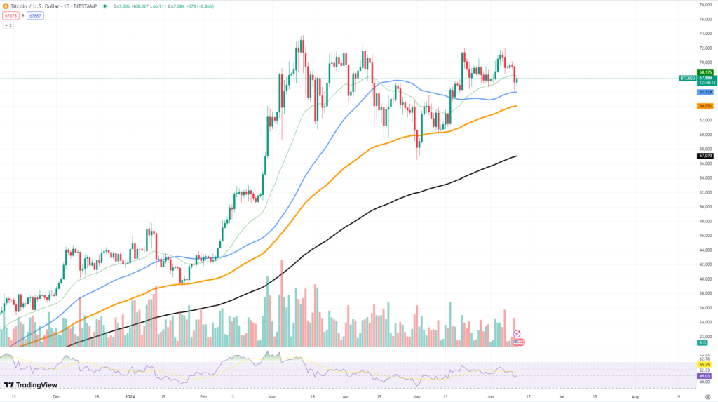 1 milyar dolarlık Bitcoin (BTC) kayboldu: Neler oluyor?