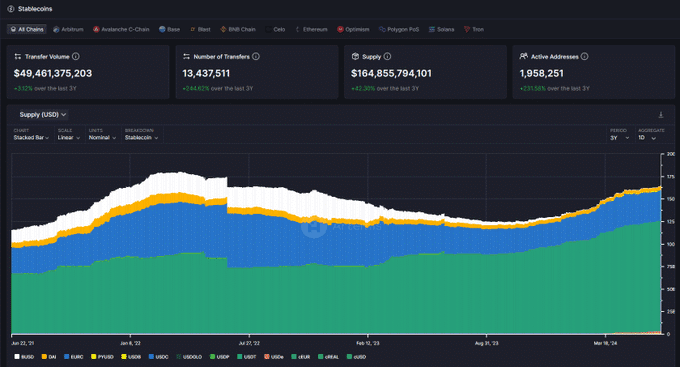 BTC ve altcoinlerde son durum Kripto piyasası : BTC ve altcoinlerde son durum