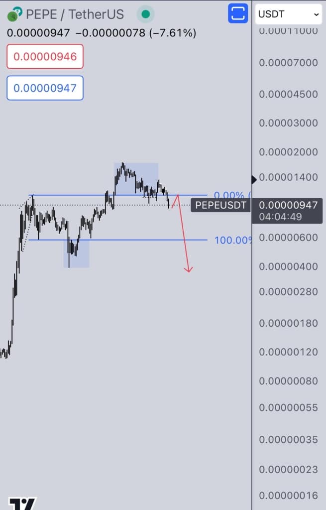 Ethereum ve Pepe için düşüş uyarısı yapan analistin bu altcoinler için hedef seviyeleri