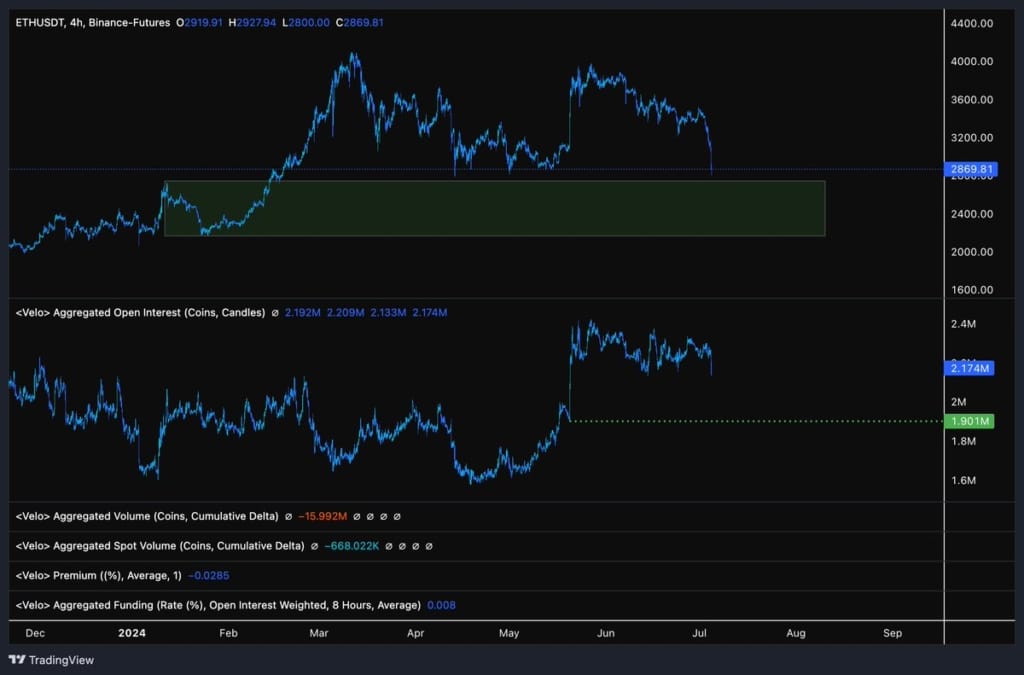 Ethereum ve Pepe için düşüş uyarısı yapan analistin bu altcoinler için hedef seviyeleri