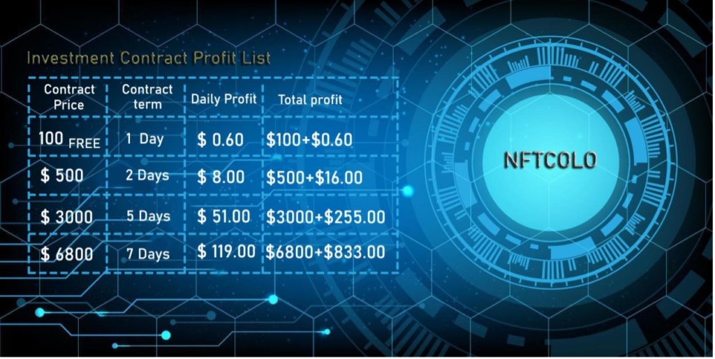 2024'te NFT'lerle Nasıl Para Kazanılır?