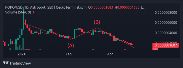 POPO POPO coin nedir? POPO/SEI yorum, geleceği ve haberler