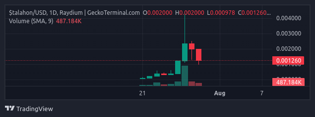 Talahon coin nedir? TALAHON/USD yorum, geleceği ve haberler