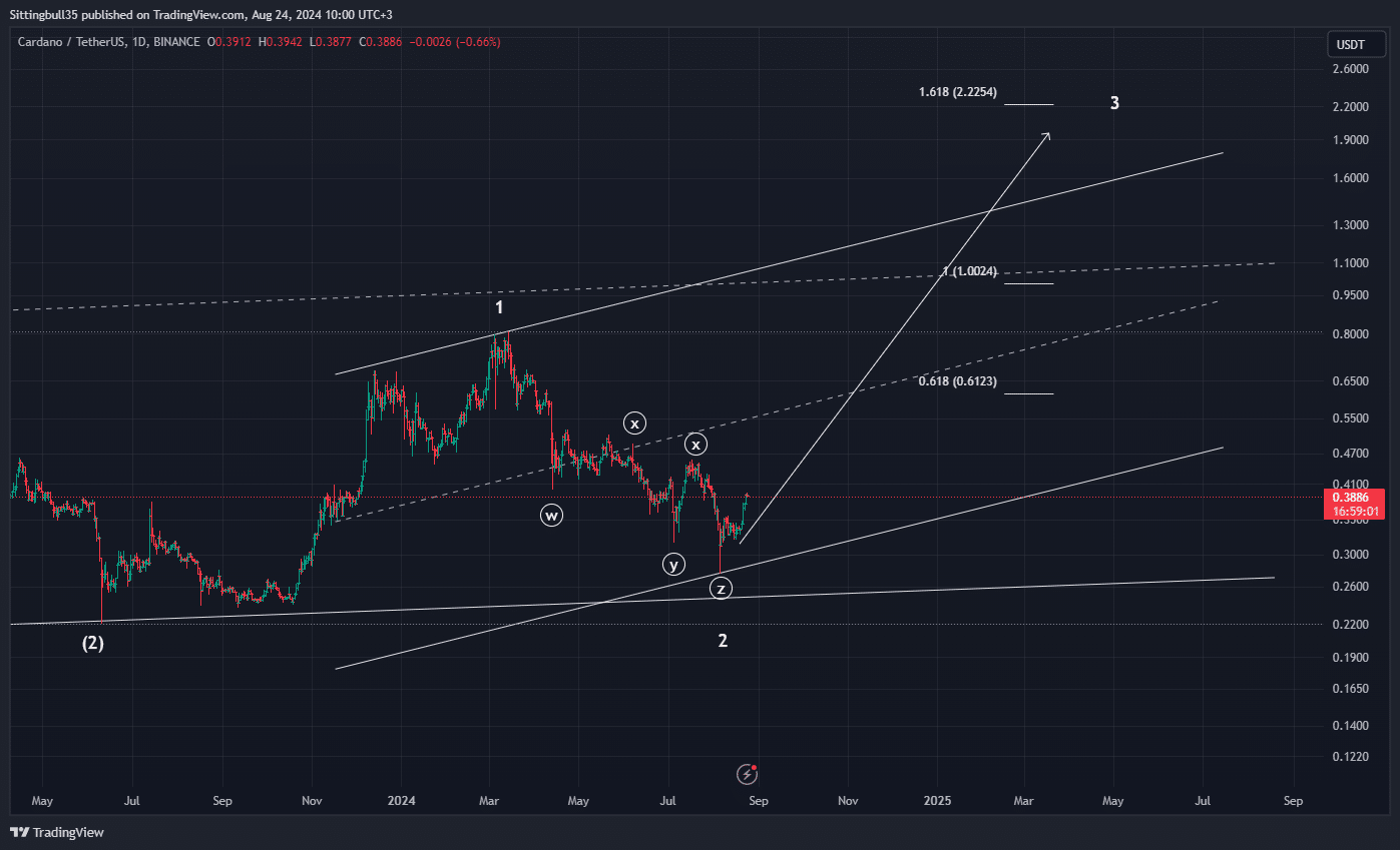 cardano Cardano ADA coin nedir? ADA/USD yorum ve geleceği