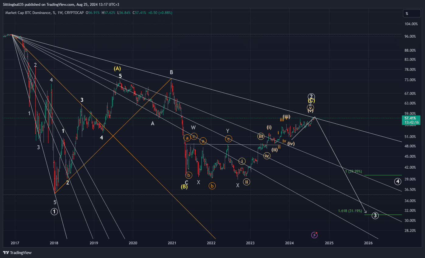 bitcoin Bitcoin (BTC/USD) Yorum: Fiyat, Grafik ve Geleceği