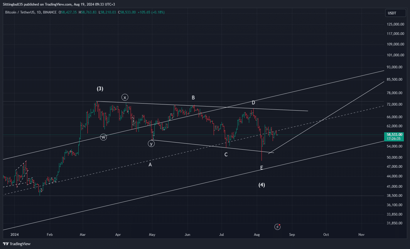 Goldman Sachs Goldman Sachs Resesyon Olasılığını %20'ye Çekti: Kripto Paraları Nasıl Etkiler??