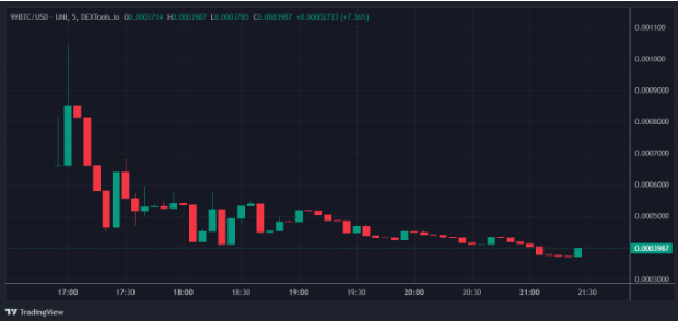 99Bitcoins (99BTC) Viral Token Ön Satışının Ardından Uniswap'te Listelendi