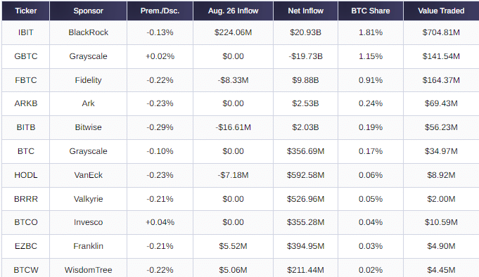 blackrock BlackRock’ın IBIT ETF’i, diğer Bitcoin ETF’lerini geride bırakıyor!