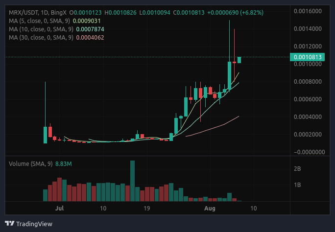 Monorix MRX coin nedir? MRX/USD yorum, geleceği ve haberler