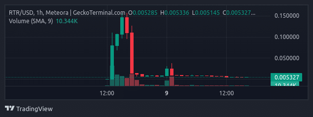 RTR coin nedir? RTR/USD yorum, geleceği ve haberler