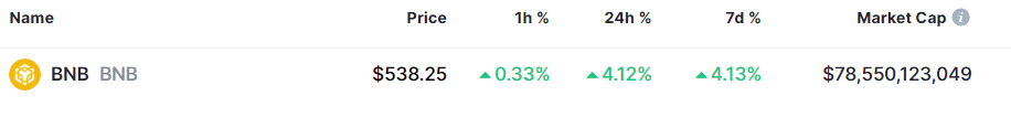 Öne Çıkan 2 Altcoinde Büyük Ralli Beklentisi