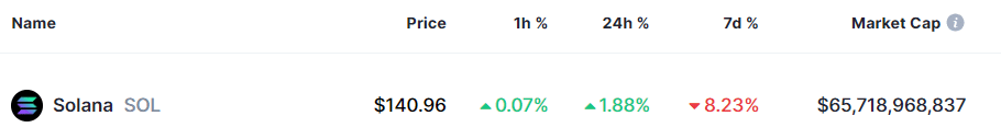 Öne Çıkan 2 Altcoinde Büyük Ralli Beklentisi