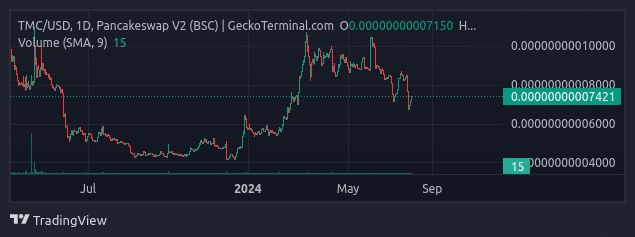 Tom Coin (TMC) coin nedir? TMC/USD yorum, geleceği ve haberler